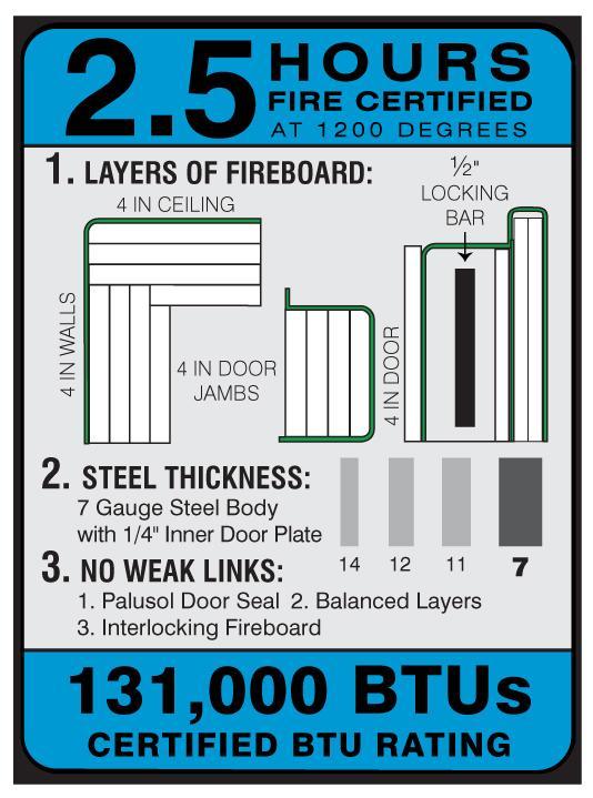 How to Understand Safe Fire Rating Claims